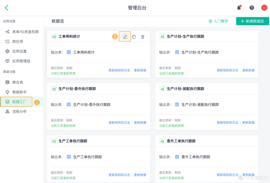 90%企业都踩过的委外管理大坑!这样管,一年省下百万!