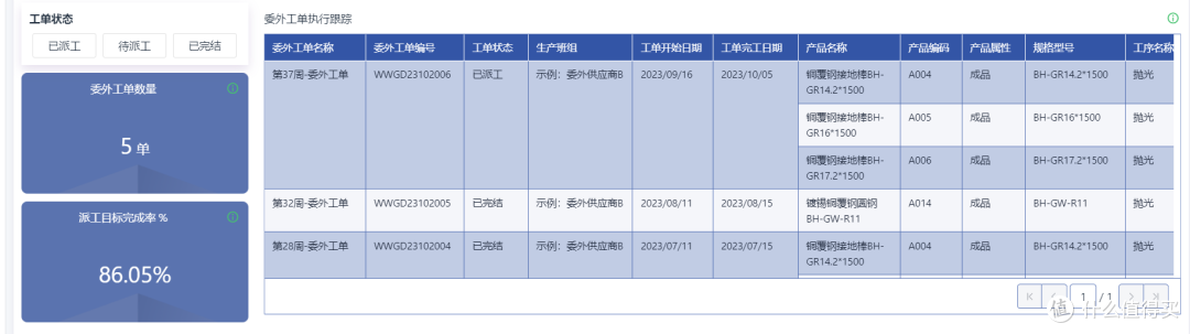 90%企业都踩过的委外管理大坑!这样管,一年省下百万!