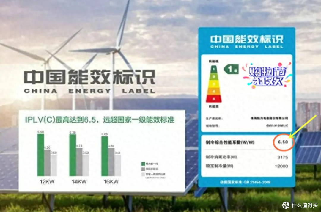 国产一级和日系二级能效空调区别在哪?为什么日本二级能效更贵?