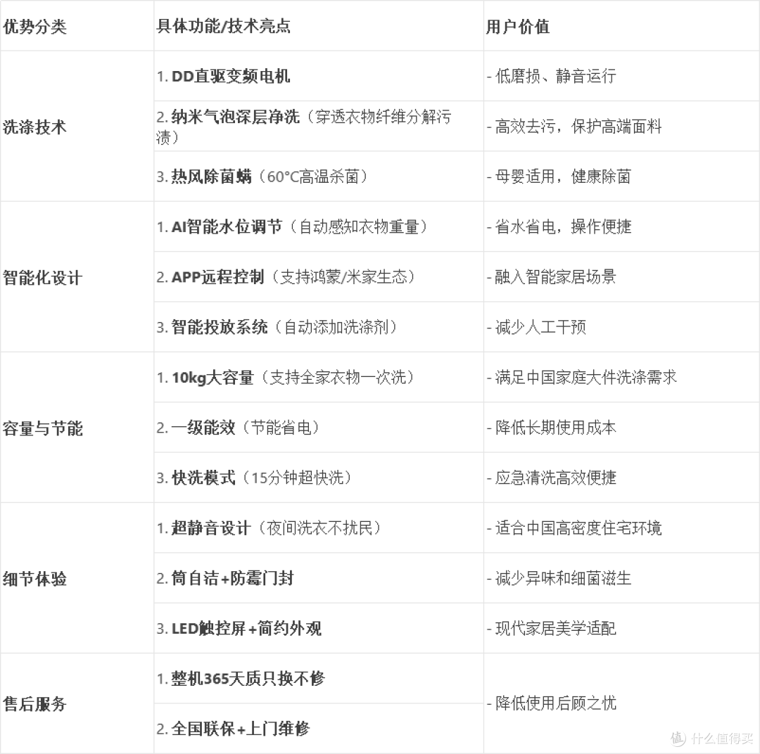 东芝洗衣机 DG-10TS5BH 优势,您中意吗?