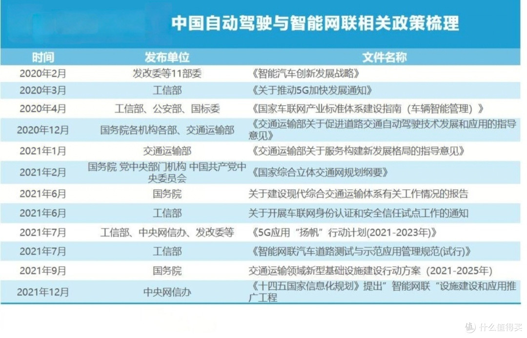 自动驾驶政策