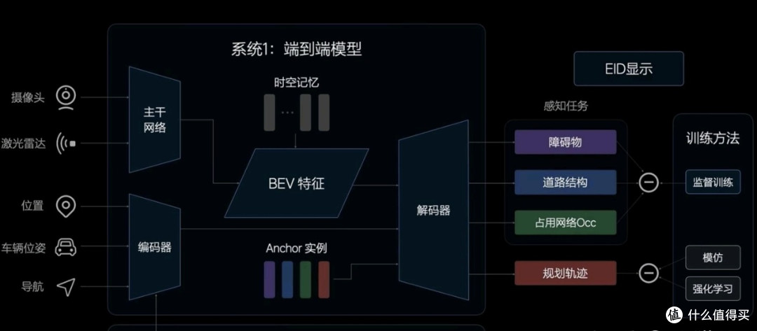 端到端模型