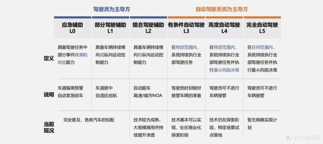 自动驾驶介绍