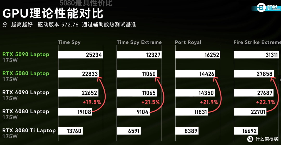 全新ID光污染?联想拯救者 Y9000P 2025 至尊版游戏本4月15日发布