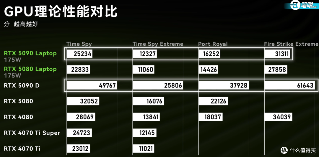 全新ID光污染?联想拯救者 Y9000P 2025 至尊版游戏本4月15日发布