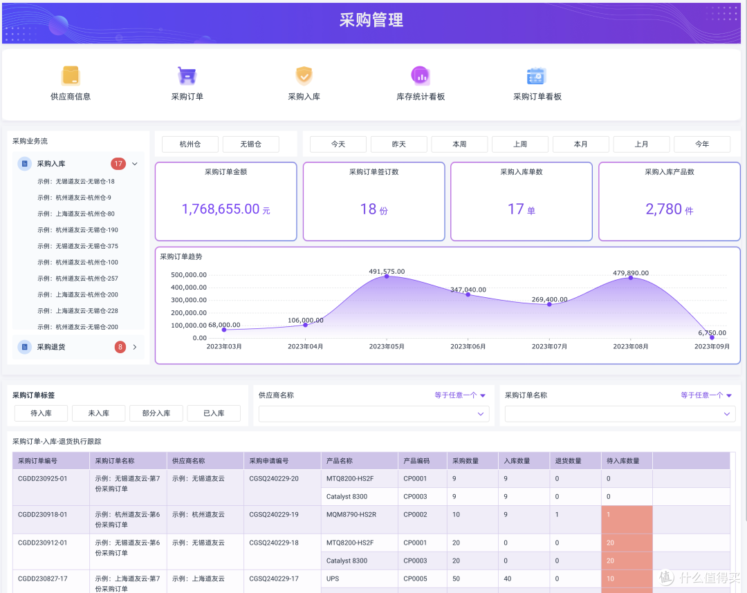 什么是采购管理?采购管理系统真的能帮助企业降低成本吗?