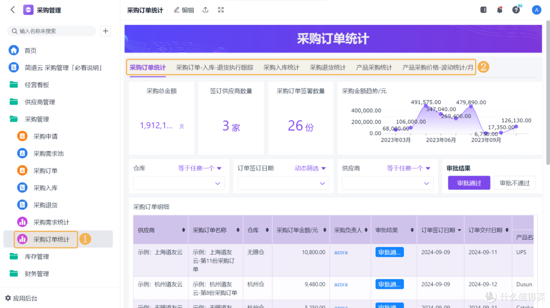 什么是采购管理?采购管理系统真的能帮助企业降低成本吗?