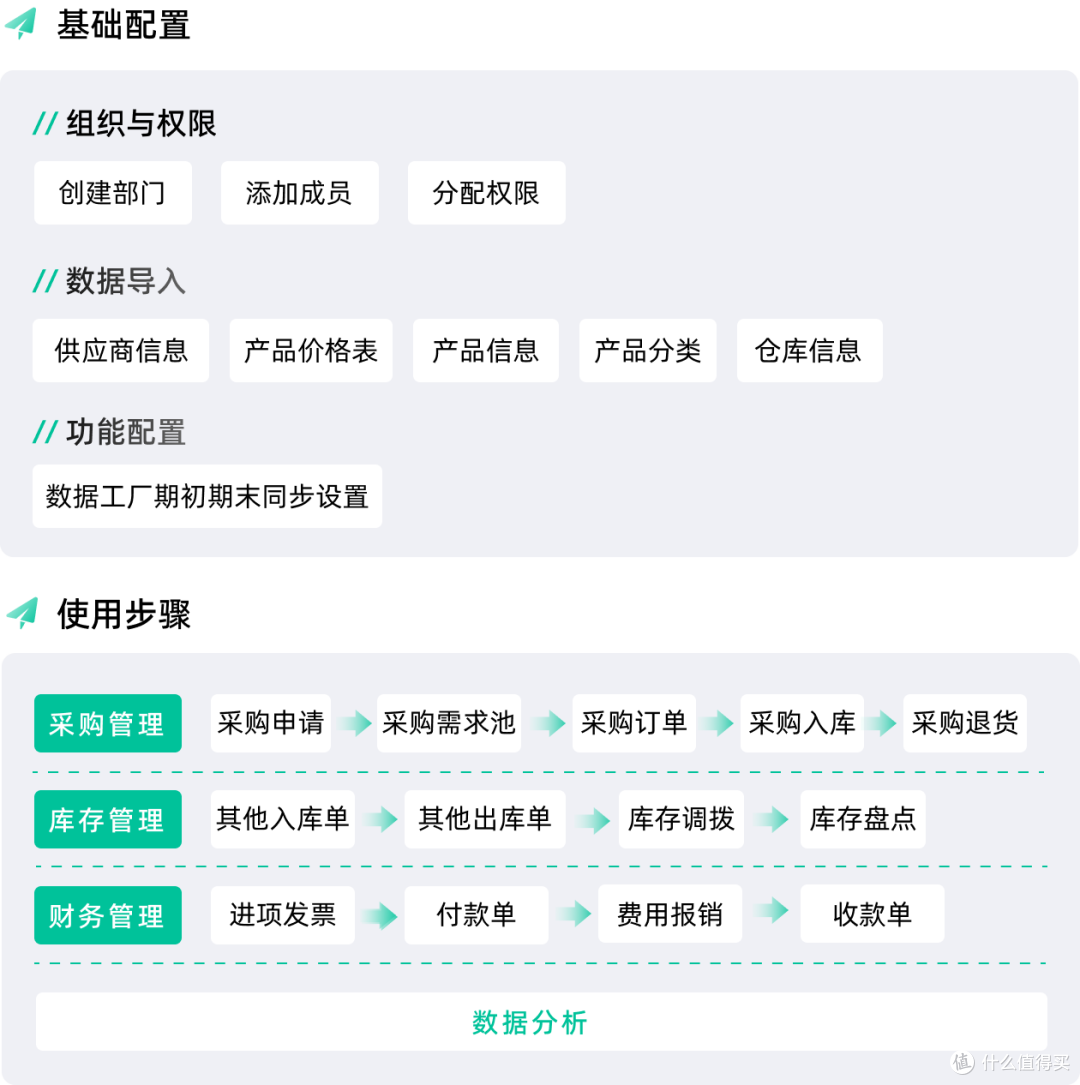 什么是采购管理?采购管理系统真的能帮助企业降低成本吗?