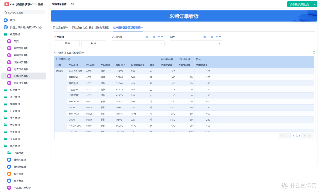 工厂MRP总出错?不解决这3点,生产永远乱套!