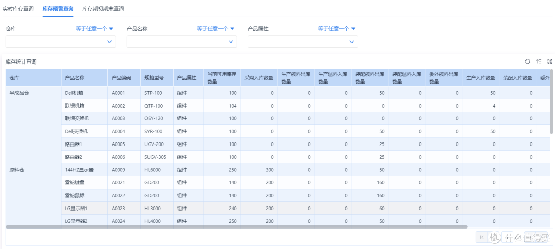 工厂MRP总出错?不解决这3点,生产永远乱套!