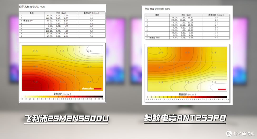 蚂蚁电竞ANT253PQ对比飞利浦25M2N5500U,谁是最佳游戏搭子?