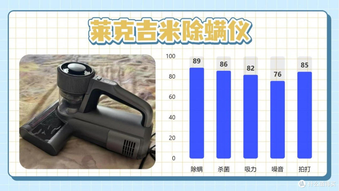 希亦、松下、莱克吉米除螨仪好用吗？值得买吗？2025最强测评碰撞