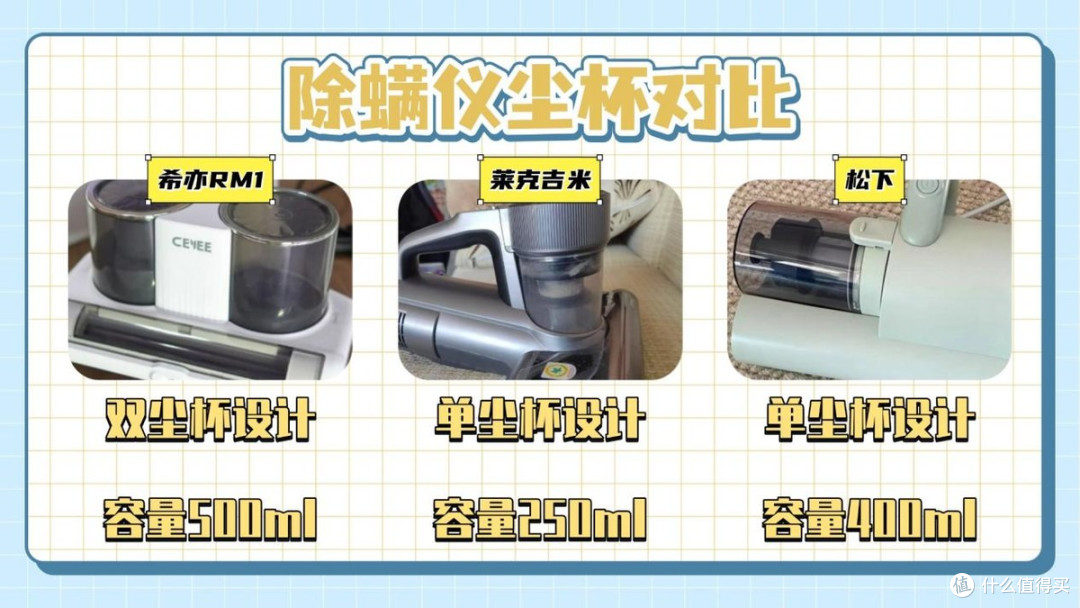 希亦、松下、莱克吉米除螨仪好用吗？值得买吗？2025最强测评碰撞