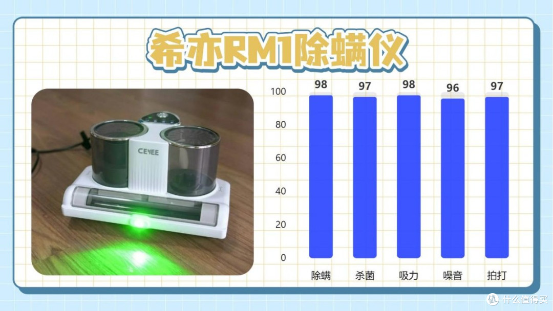 希亦、松下、莱克吉米除螨仪好用吗？值得买吗？2025最强测评碰撞