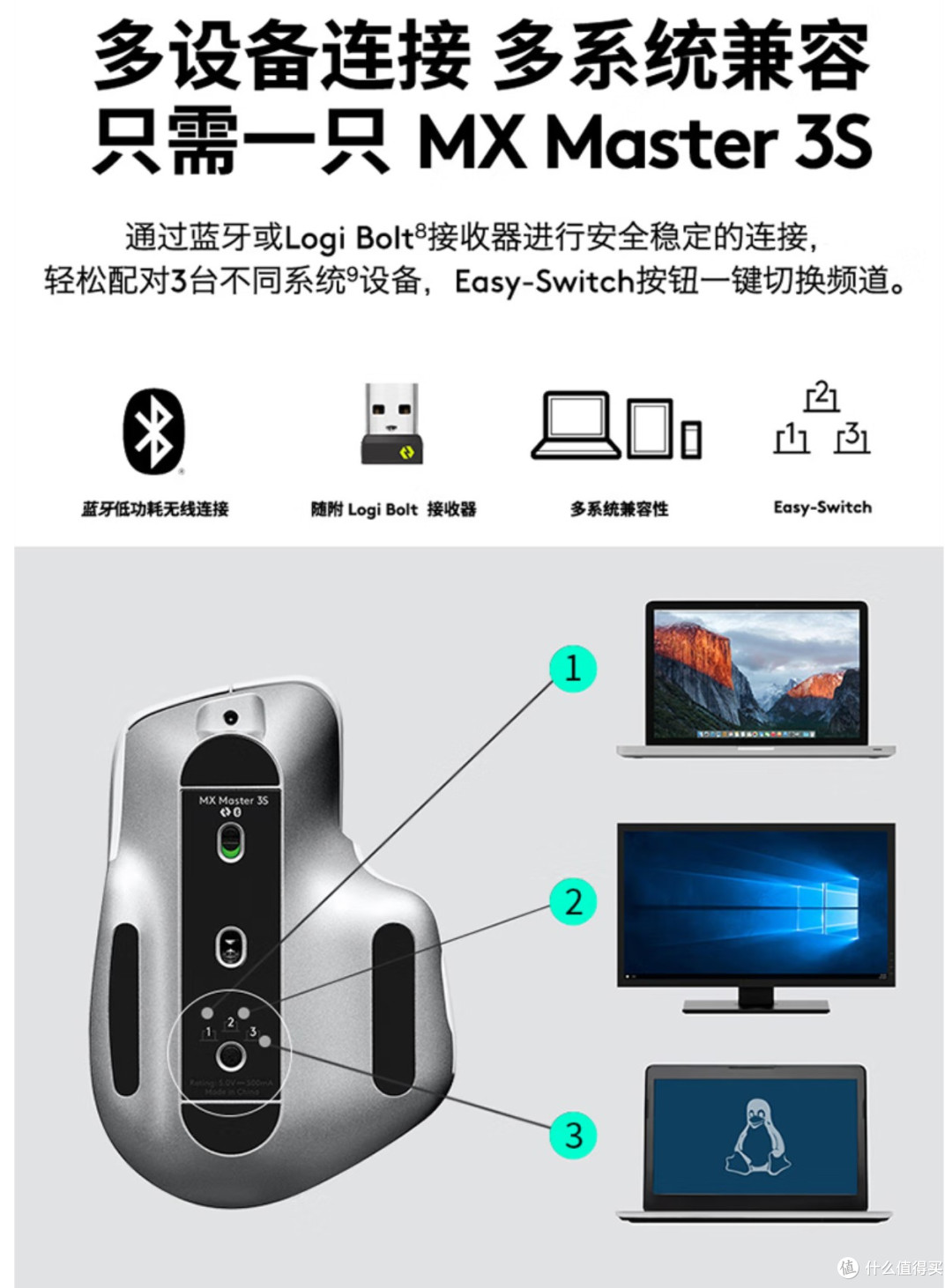 上班还是得专业的办公鼠标,罗技MX MASTER3S 开箱