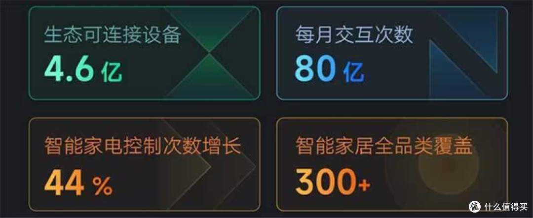 天猫精灵掌控智能家居生活