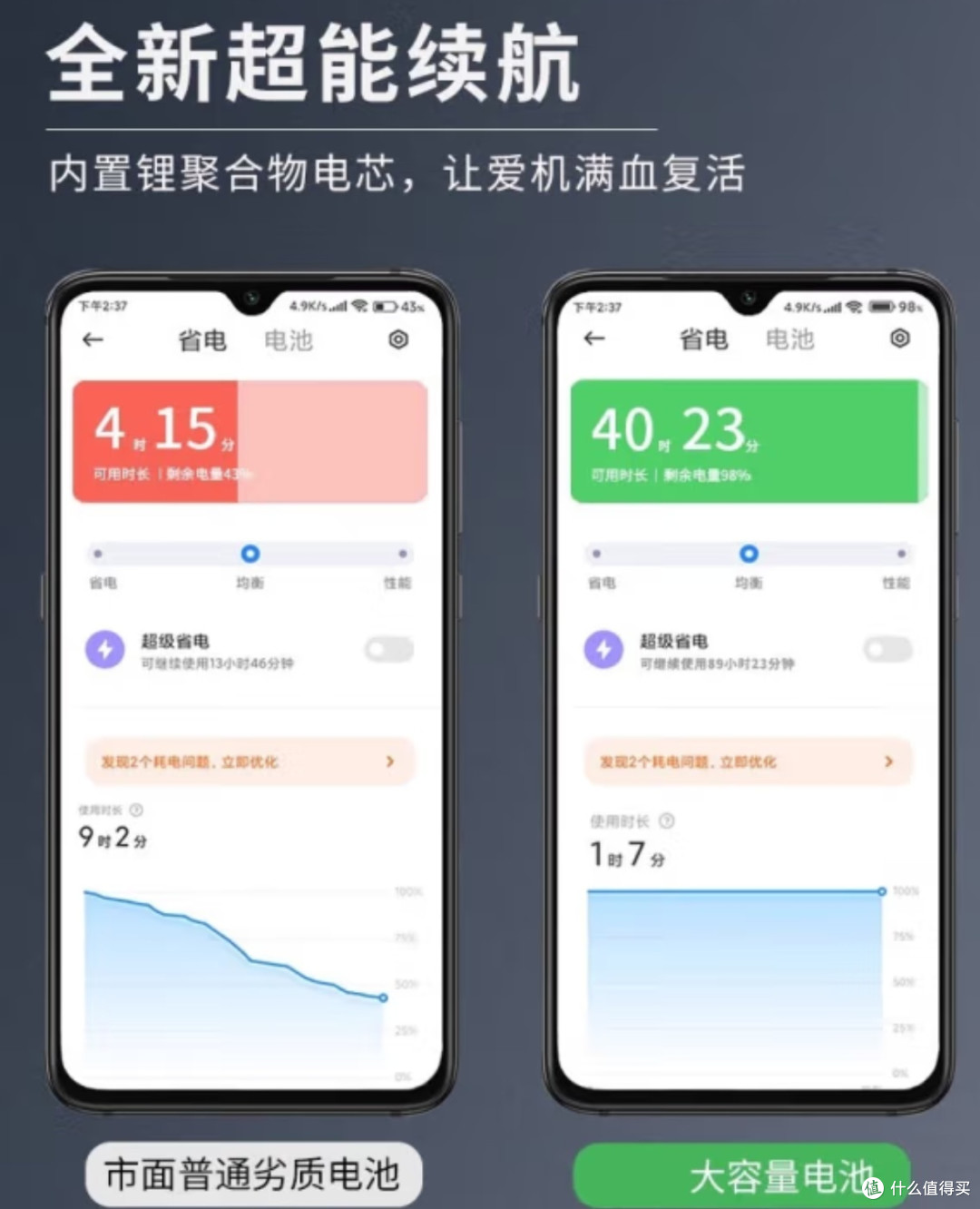 手机续航告急～会选择换电池还是换手机呢？