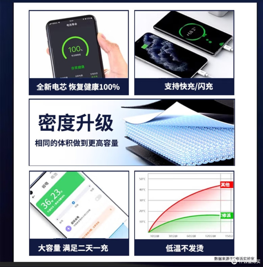 手机续航告急~会选择换电池还是换手机呢?