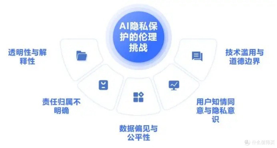 AI浪潮中的隐私防线-注意个人隐私