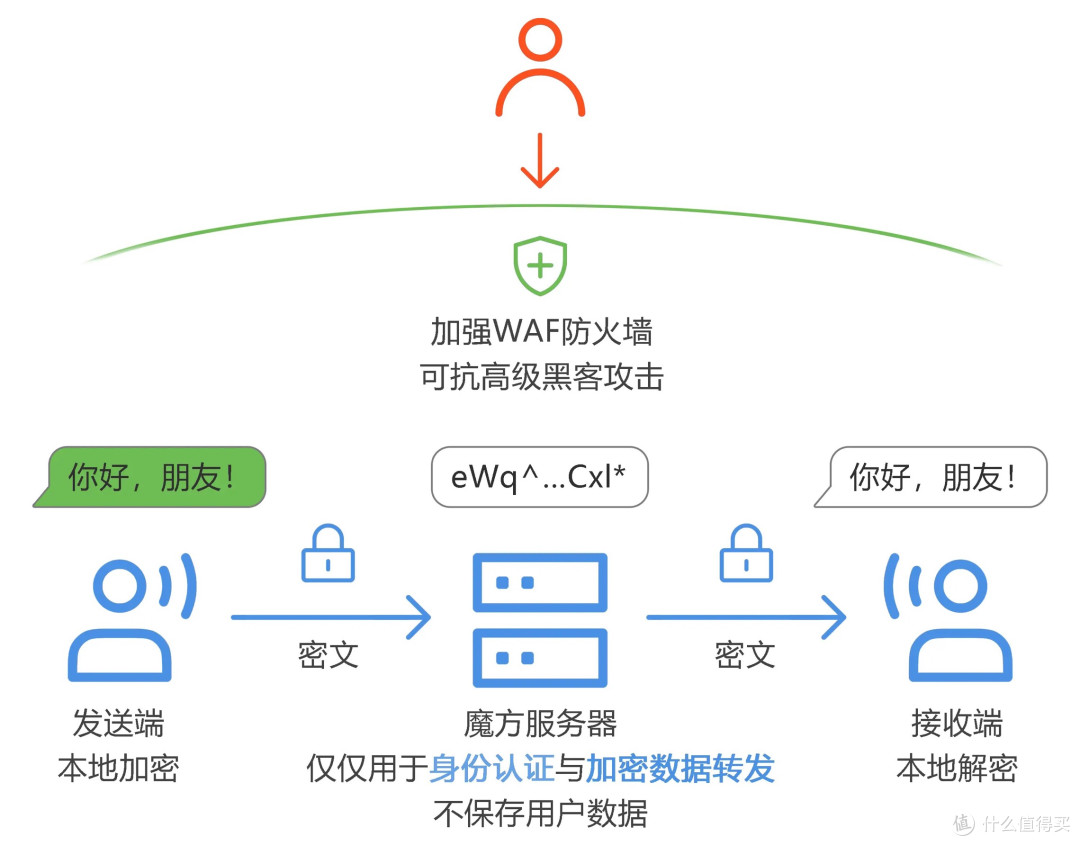 AI浪潮中的隐私防线-注意个人隐私