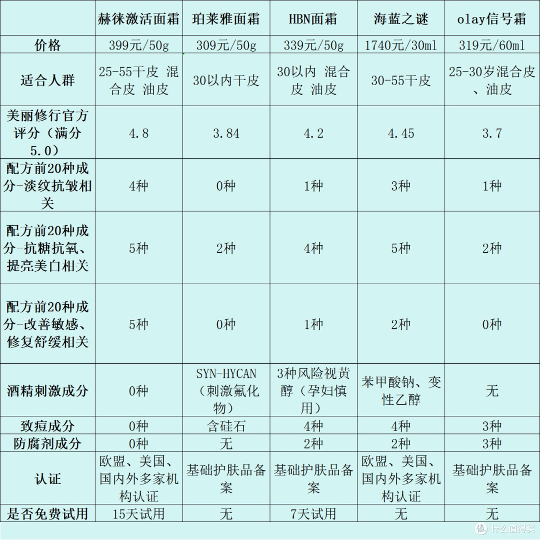 淡纹抗皱面霜哪个牌子好?十大有效抗衰老产品安利:抗皱效果一览