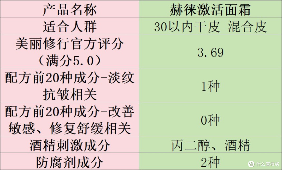 淡纹抗皱面霜哪个牌子好?十大有效抗衰老产品安利:抗皱效果一览