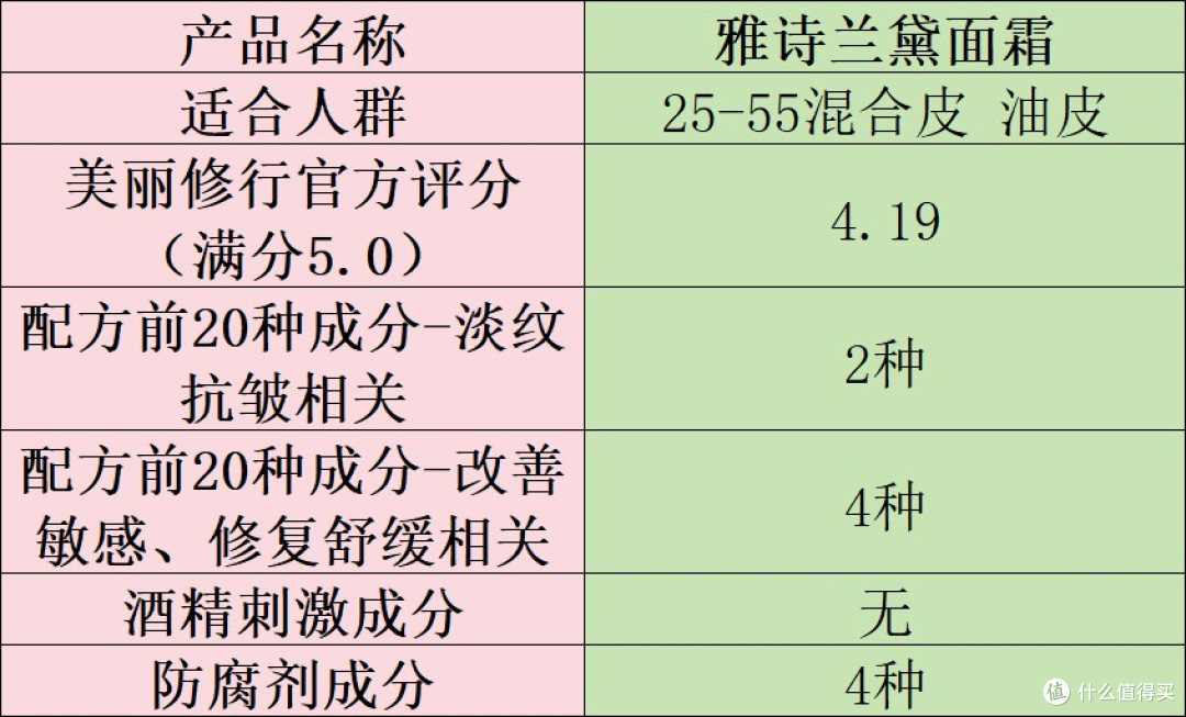 淡纹抗皱面霜哪个牌子好?十大有效抗衰老产品安利:抗皱效果一览