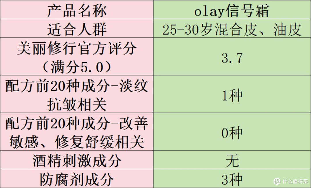 淡纹抗皱面霜哪个牌子好?十大有效抗衰老产品安利:抗皱效果一览