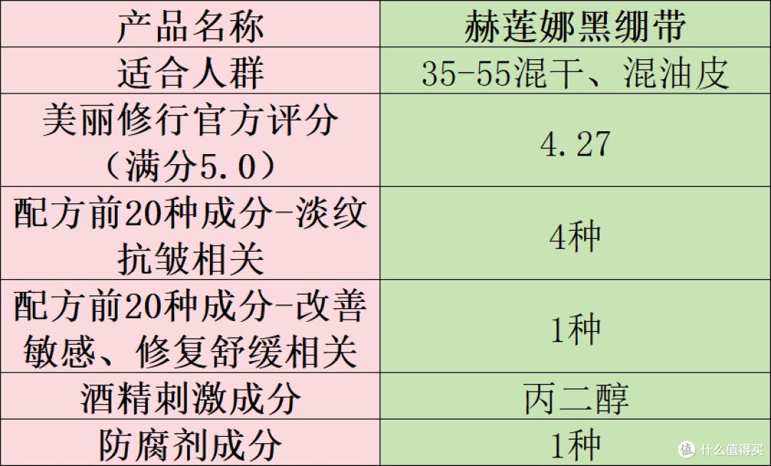 淡纹抗皱面霜哪个牌子好?十大有效抗衰老产品安利:抗皱效果一览