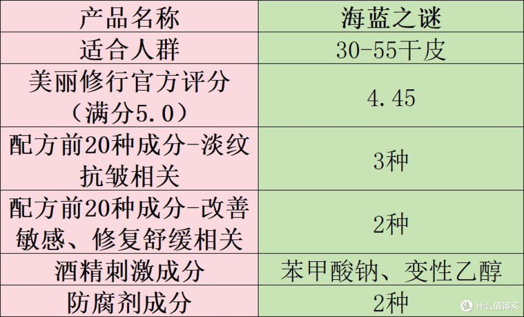 淡纹抗皱面霜哪个牌子好?十大有效抗衰老产品安利:抗皱效果一览