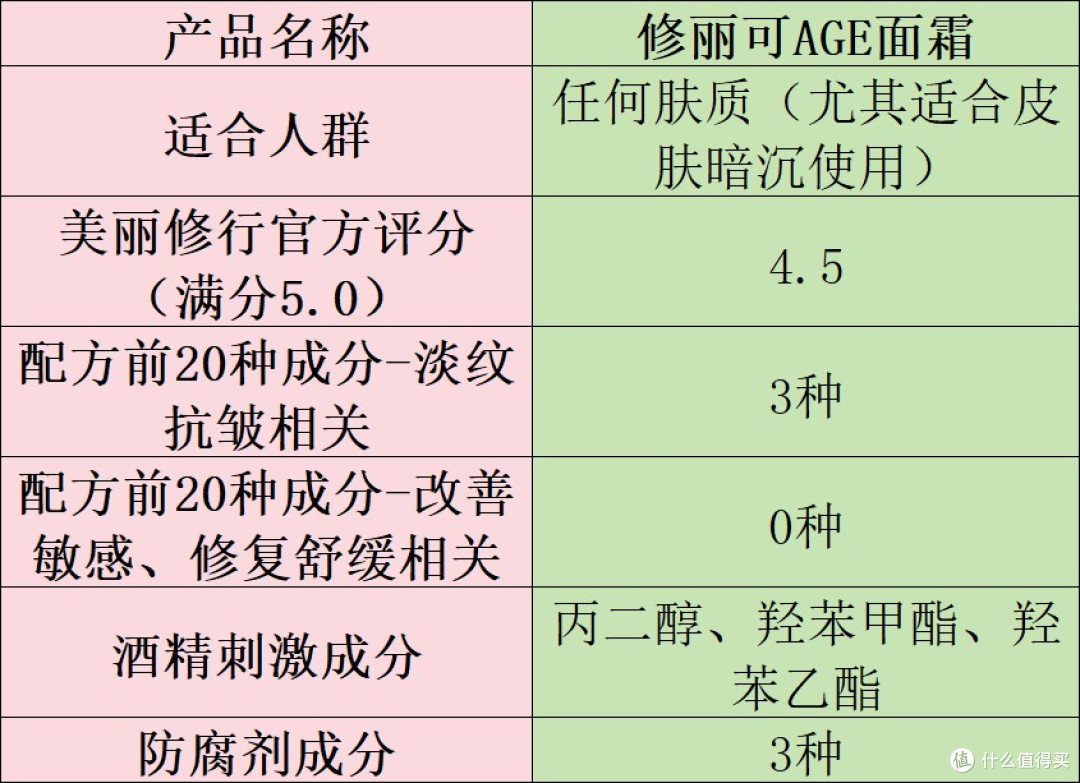淡纹抗皱面霜哪个牌子好?十大有效抗衰老产品安利:抗皱效果一览