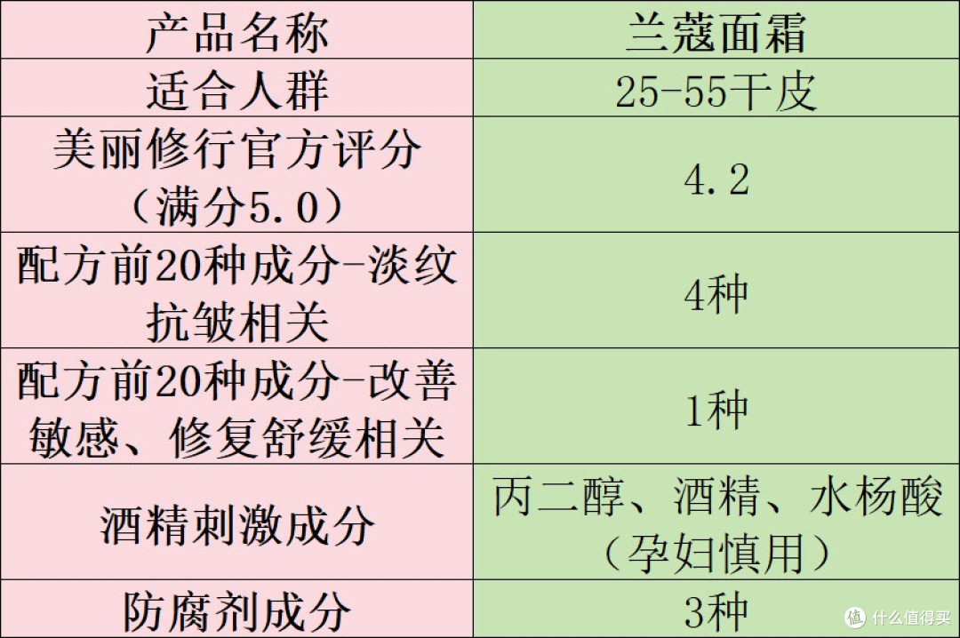 淡纹抗皱面霜哪个牌子好?十大有效抗衰老产品安利:抗皱效果一览