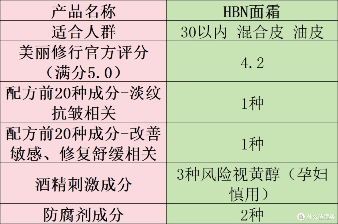 淡纹抗皱面霜哪个牌子好?十大有效抗衰老产品安利:抗皱效果一览