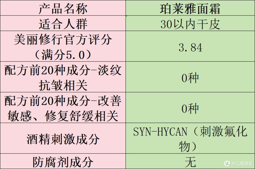 淡纹抗皱面霜哪个牌子好?十大有效抗衰老产品安利:抗皱效果一览