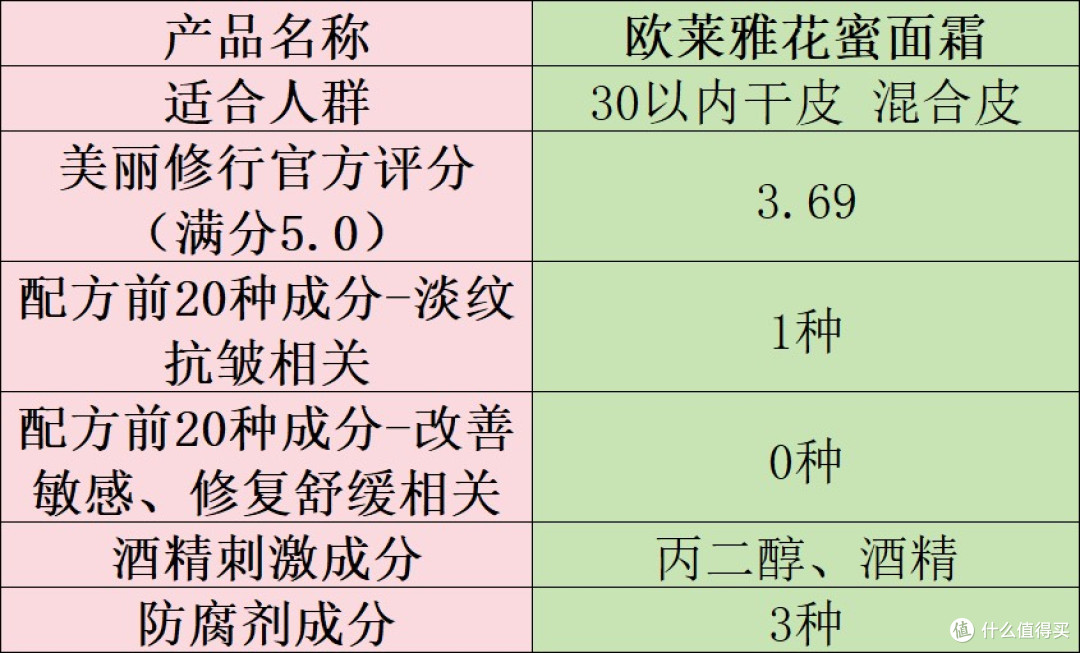 淡纹抗皱面霜哪个牌子好?十大有效抗衰老产品安利:抗皱效果一览