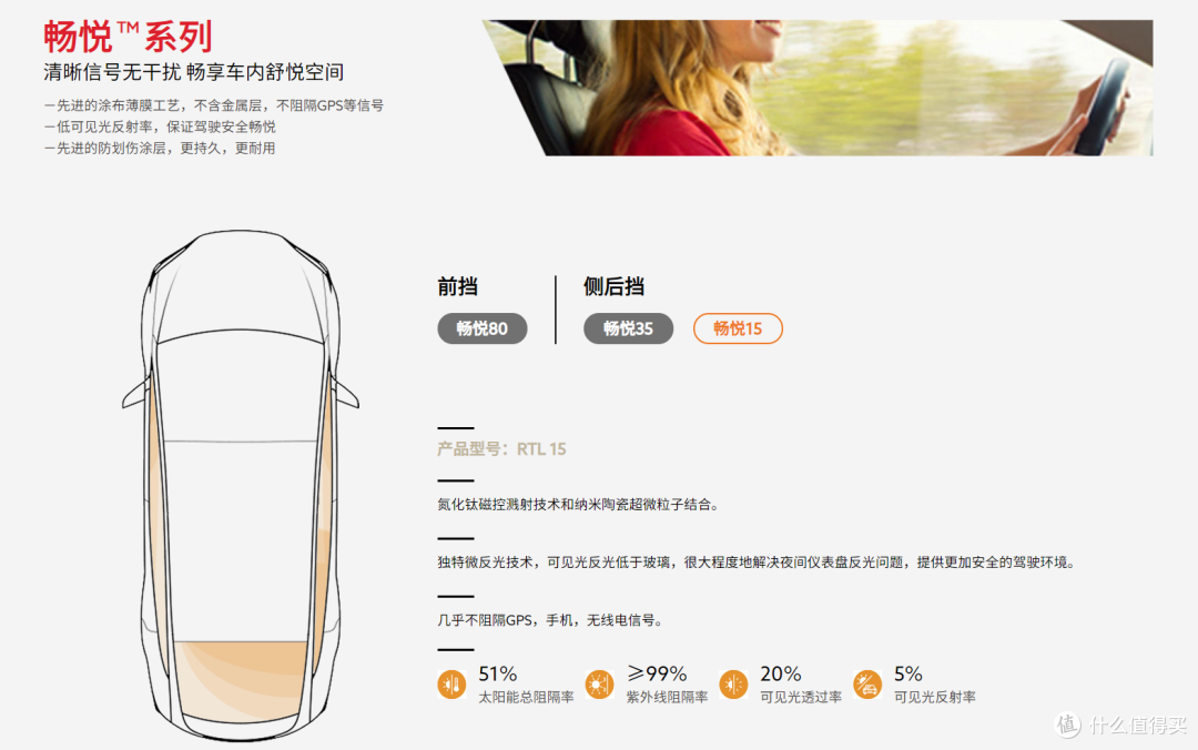 贴车膜4月旺季;退货膜买不到还能买什么