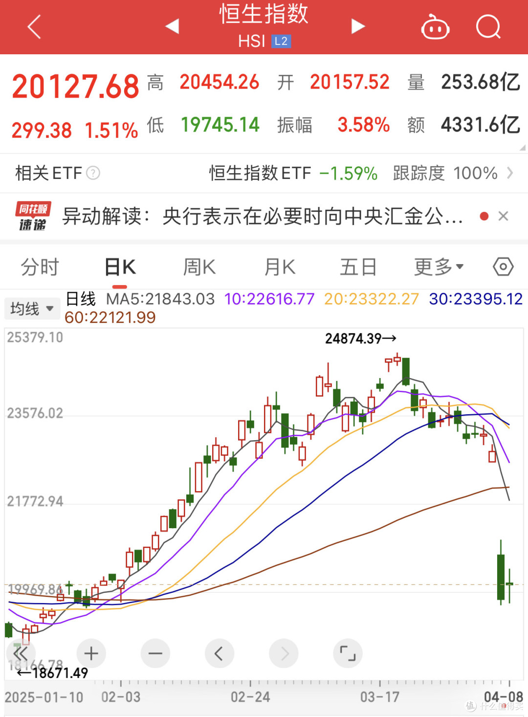 离岸人民币汇率跌破7.37！创历史新低，中美关税博弈进入关键阶段_基金证券_什么值得买