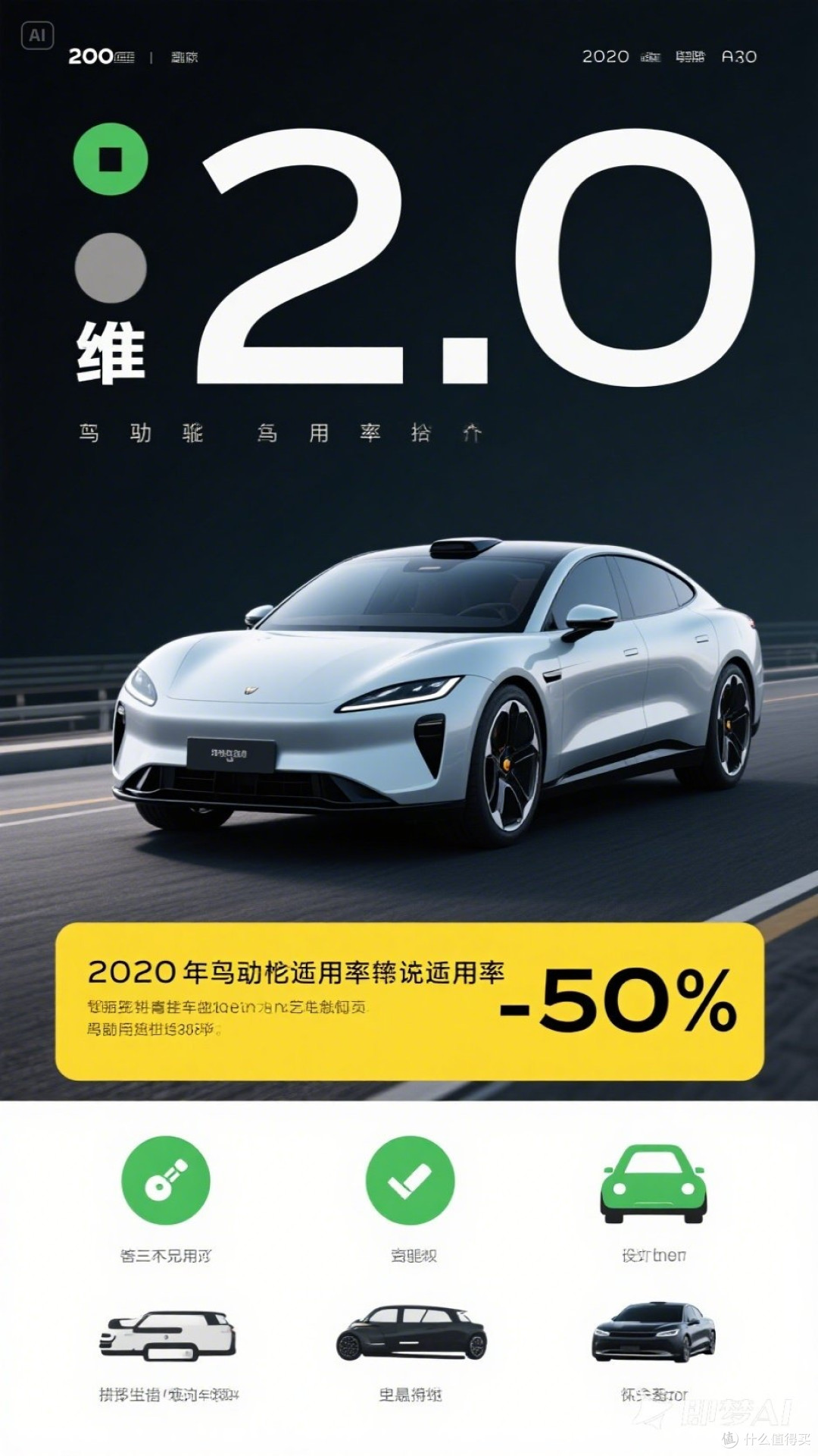 2030年，自动驾驶普及率将达50%