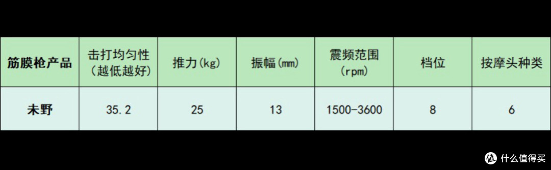 筋膜枪10大品牌:哪个牌子好?按摩神器测评推荐