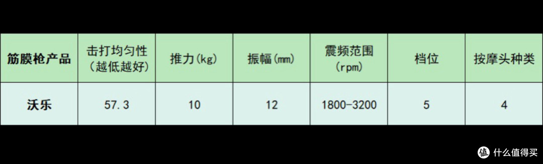 筋膜枪10大品牌:哪个牌子好?按摩神器测评推荐