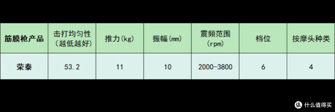 筋膜枪10大品牌:哪个牌子好?按摩神器测评推荐