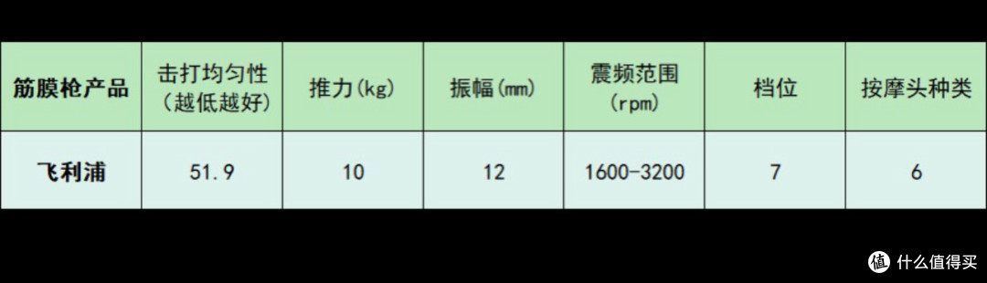筋膜枪10大品牌:哪个牌子好?按摩神器测评推荐