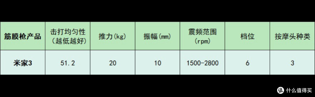 筋膜枪10大品牌:哪个牌子好?按摩神器测评推荐