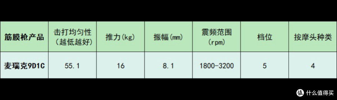 筋膜枪10大品牌:哪个牌子好?按摩神器测评推荐