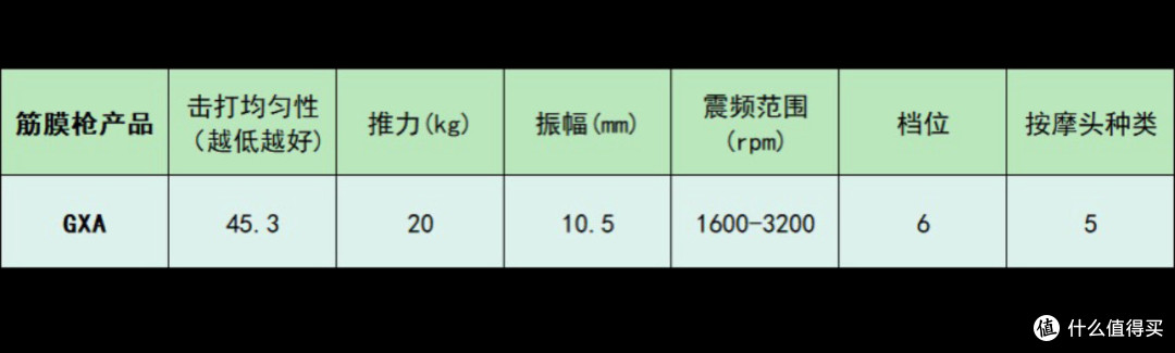 筋膜枪10大品牌:哪个牌子好?按摩神器测评推荐