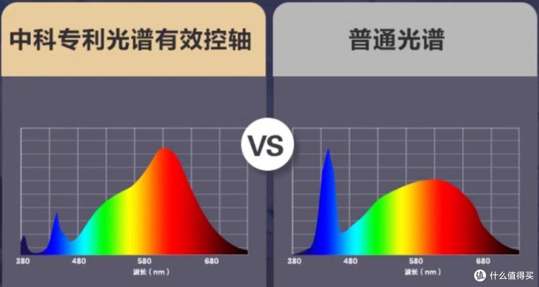 海尔天沐·中科护眼立式学习灯X30测评:“科学护眼”学习灯?