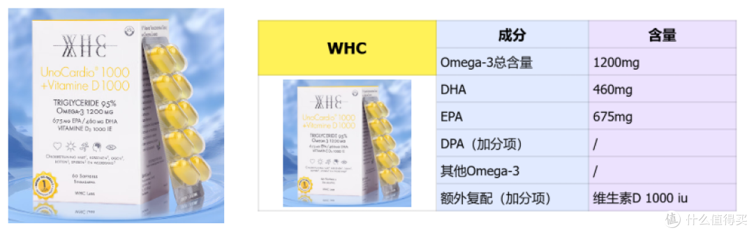 鱼油买哪个品牌的好！精选八款深海鱼油推荐！