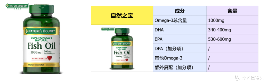 鱼油买哪个品牌的好！精选八款深海鱼油推荐！