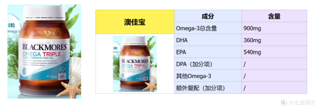 鱼油买哪个品牌的好！精选八款深海鱼油推荐！