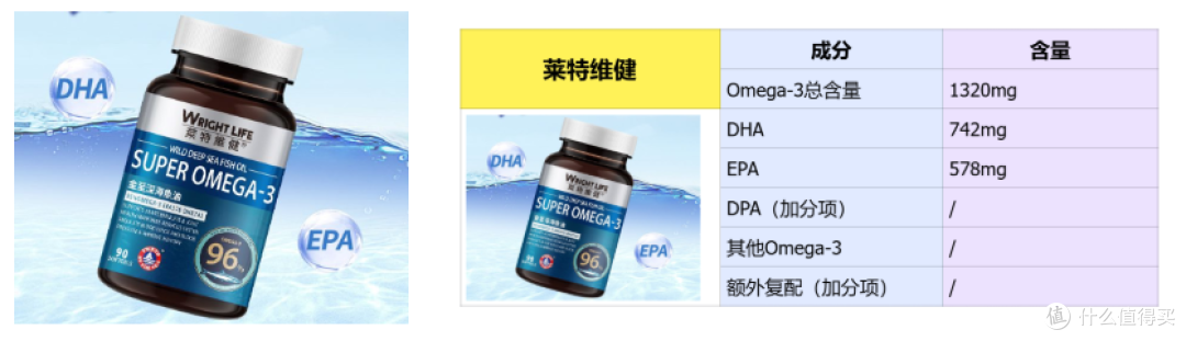 鱼油买哪个品牌的好！精选八款深海鱼油推荐！